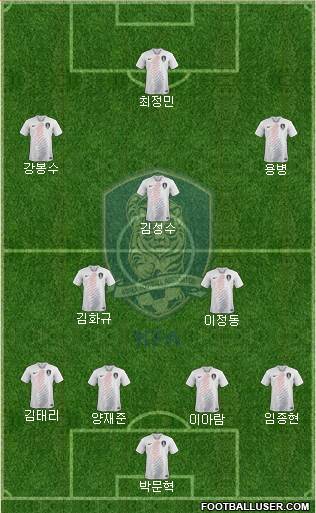 South Korea football formation