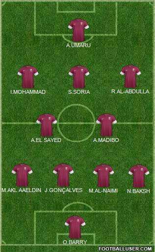 Qatar football formation