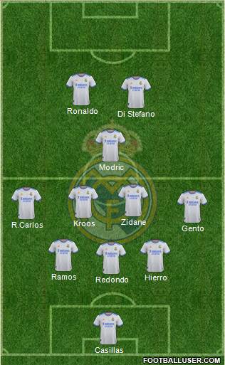 Real Madrid C.F. Formation 2024