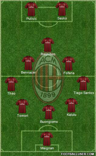 A.C. Milan Formation 2024