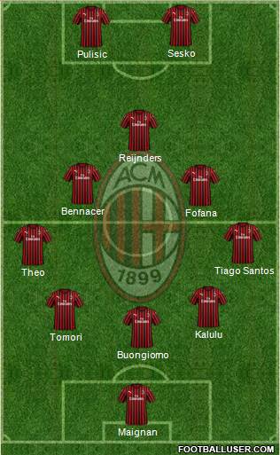 A.C. Milan football formation