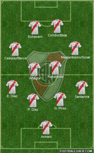 River Plate football formation