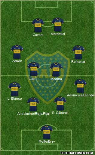 Boca Juniors Formation 2024