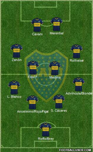 Boca Juniors football formation