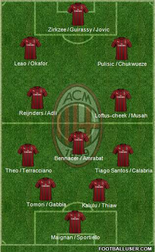 A.C. Milan Formation 2024