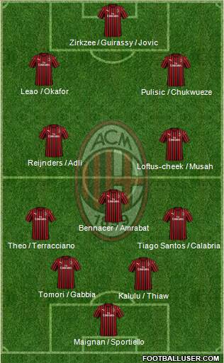 A.C. Milan football formation