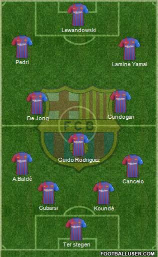 F.C. Barcelona Formation 2024