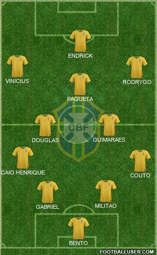 Brazil football formation