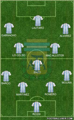 Argentina football formation