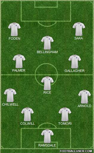 England Formation 2024