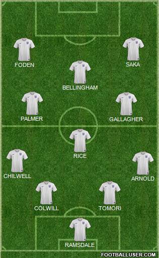 England football formation