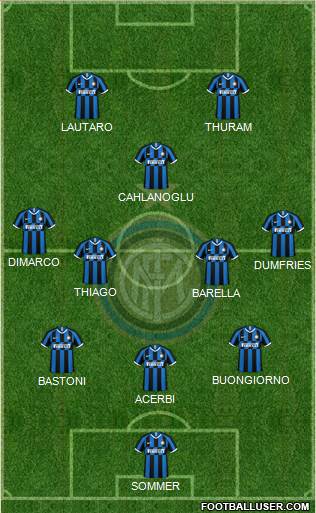 F.C. Internazionale 4-2-3-1 football formation