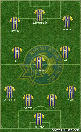 Maccabi Tel-Aviv football formation