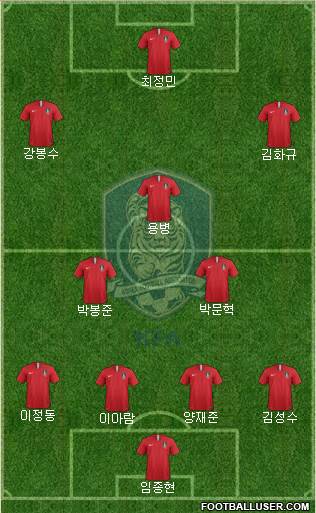 South Korea football formation