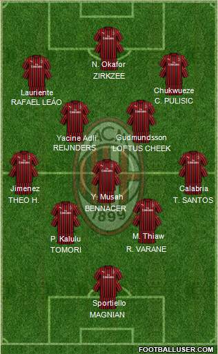 A.C. Milan Formation 2024