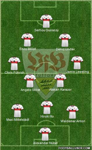 VfB Stuttgart Formation 2024