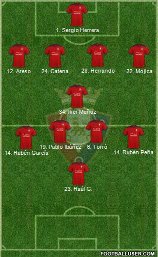 C. At. Osasuna Formation 2024