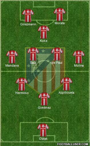 C. Atlético Madrid S.A.D. Formation 2024