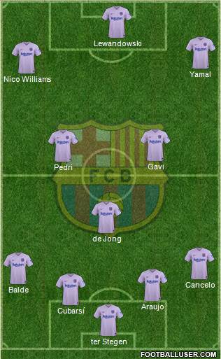 F.C. Barcelona Formation 2024
