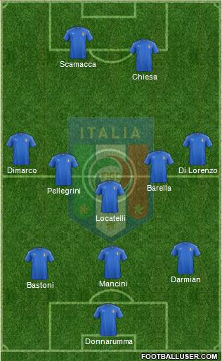 Italy Formation 2024