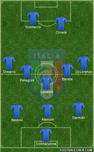 Italy football formation