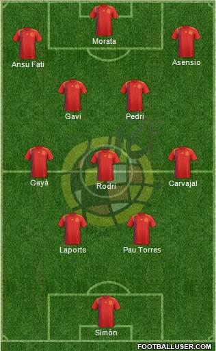 Spain Formation 2024