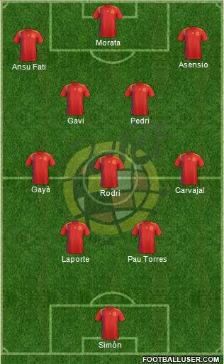 Spain football formation