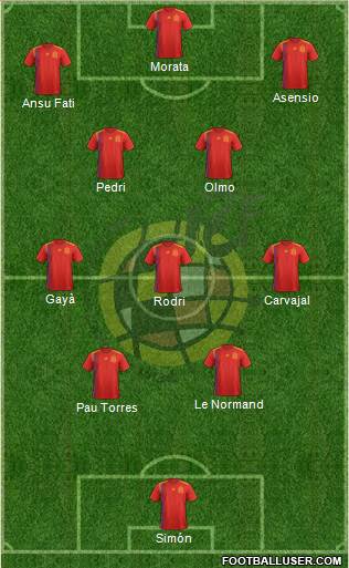 Spain football formation