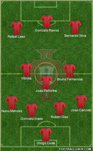 Portugal Formation 2024