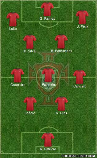 Portugal Formation 2024