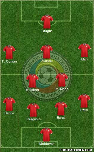 Romania football formation