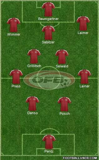 Austria football formation