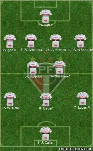 São Paulo FC Formation 2024