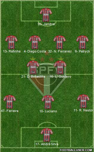 São Paulo FC Formation 2024