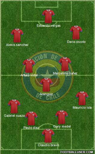 Chile football formation