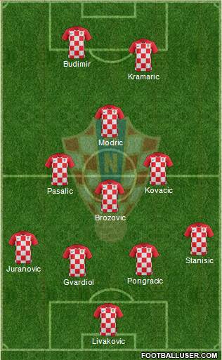 Croatia football formation