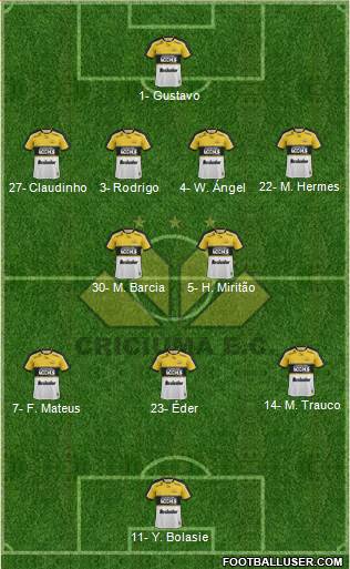 Criciúma EC Formation 2024