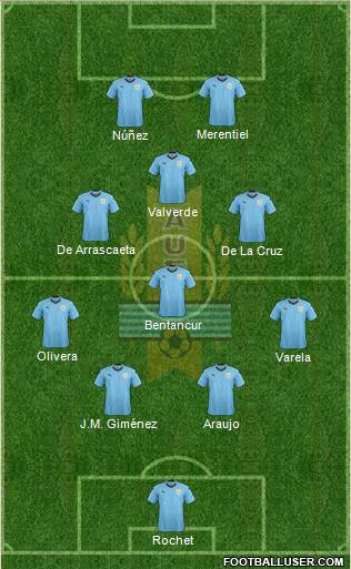 Uruguay Formation 2024