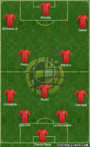 Spain football formation