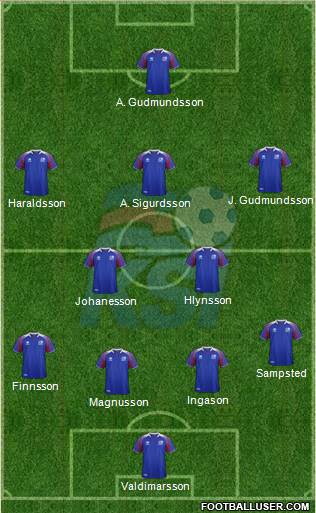 Iceland football formation