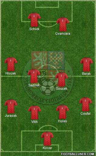 Czech Republic Formation 2024