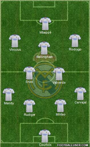 Real Madrid C.F. Formation 2024