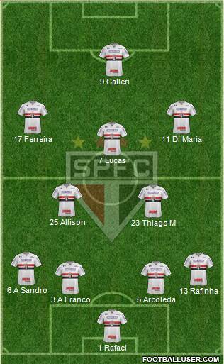 São Paulo FC Formation 2024