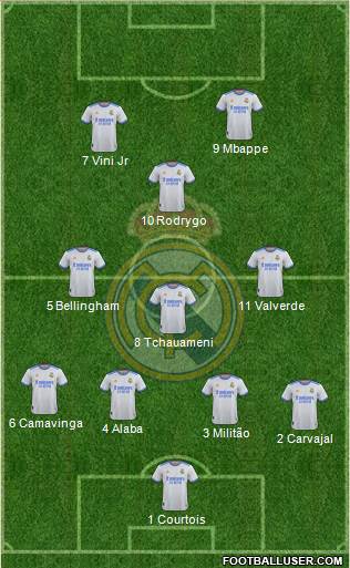 Real Madrid C.F. Formation 2024