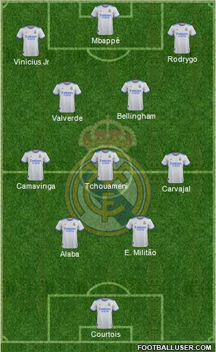 Real Madrid C.F. Formation 2024