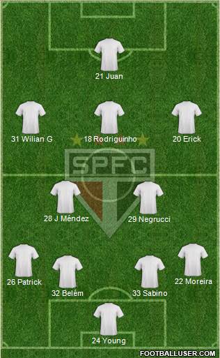 São Paulo FC Formation 2024