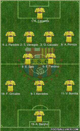 Barcelona SC Formation 2024