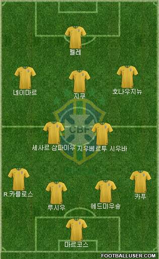Brazil Formation 2024