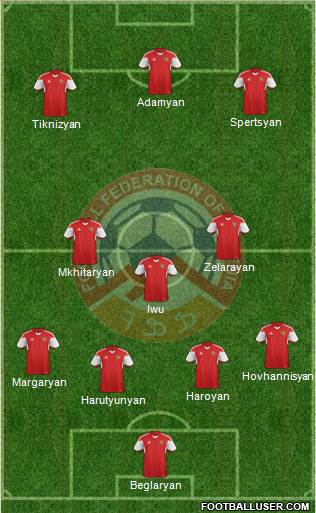 Armenia Formation 2024