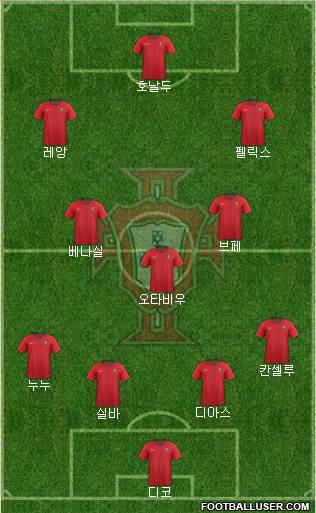 Portugal Formation 2024